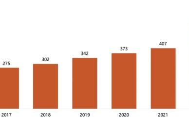Plant Extracts Market Booms, Health Industry Sees New Opportunities