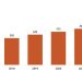 Plant Extracts Market Booms, Health Industry Sees New Opportunities