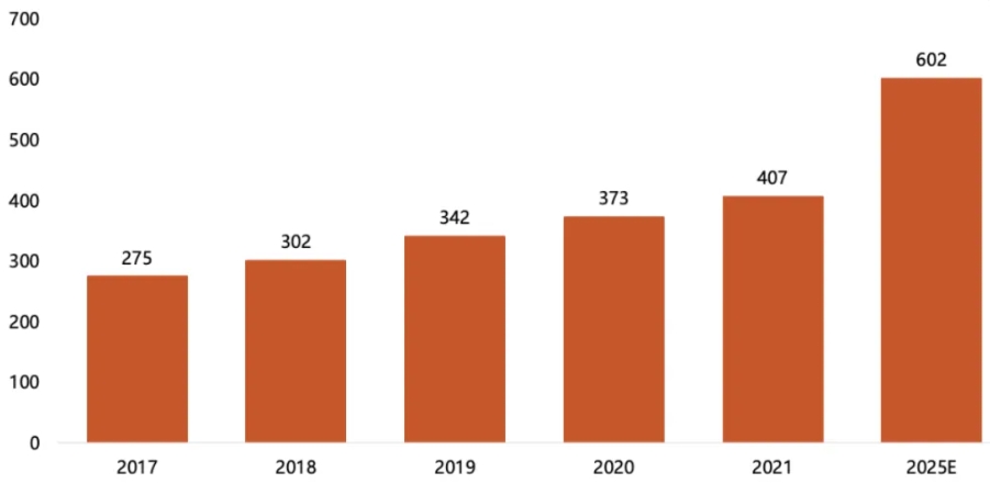 Plant Extracts Market Booms, Health Industry Sees New Opportunities